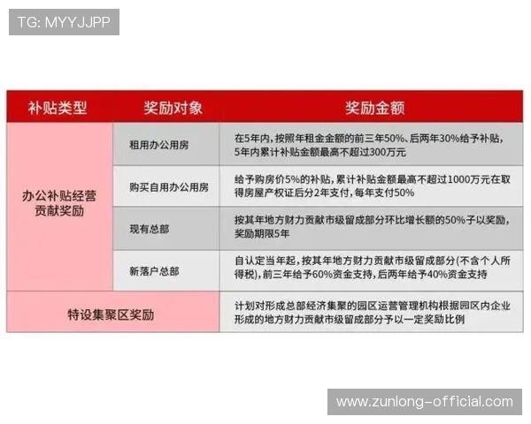 尊龙线上开户最新优惠政策全面介绍享受更多专属福利